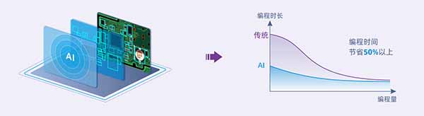 AI自动编程