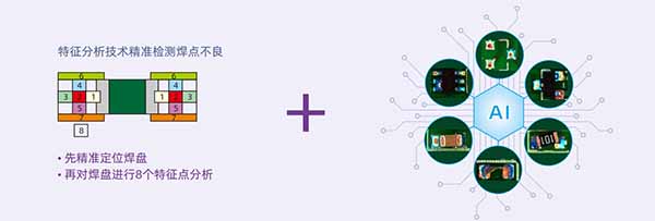Al+特征分析技术