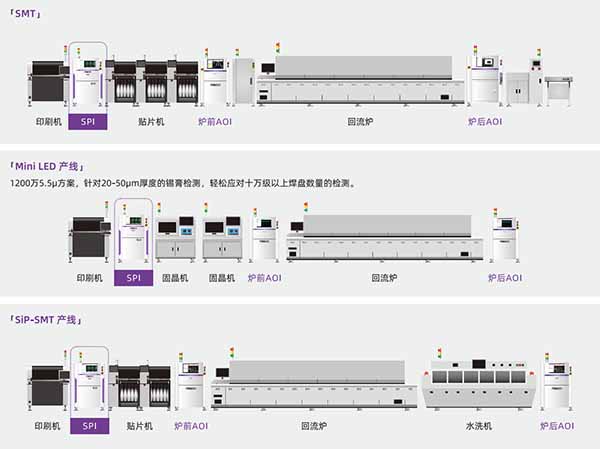 SPI锡膏检测仪产线方案