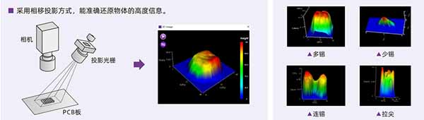 光学原理及实测缺陷